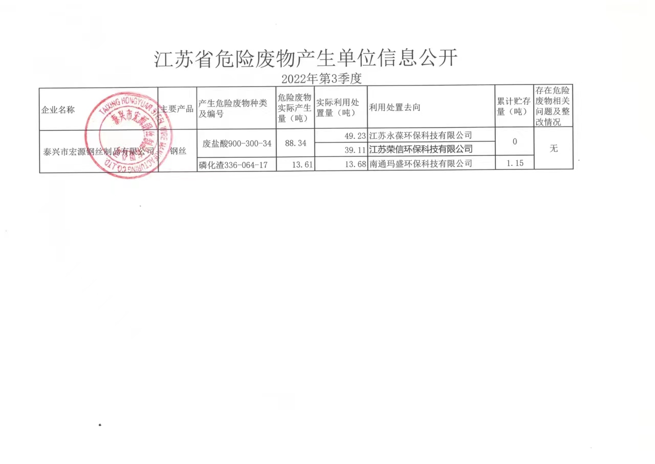 2022年 第4季度宏源危廢公開